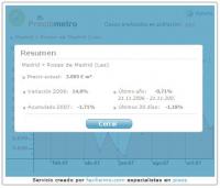 Resumen del Preciómetro
