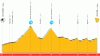 Perfil etapa 19 - La vuelta