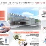 Servicios hospital Puerta de Hierro